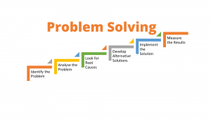 #problemsolving