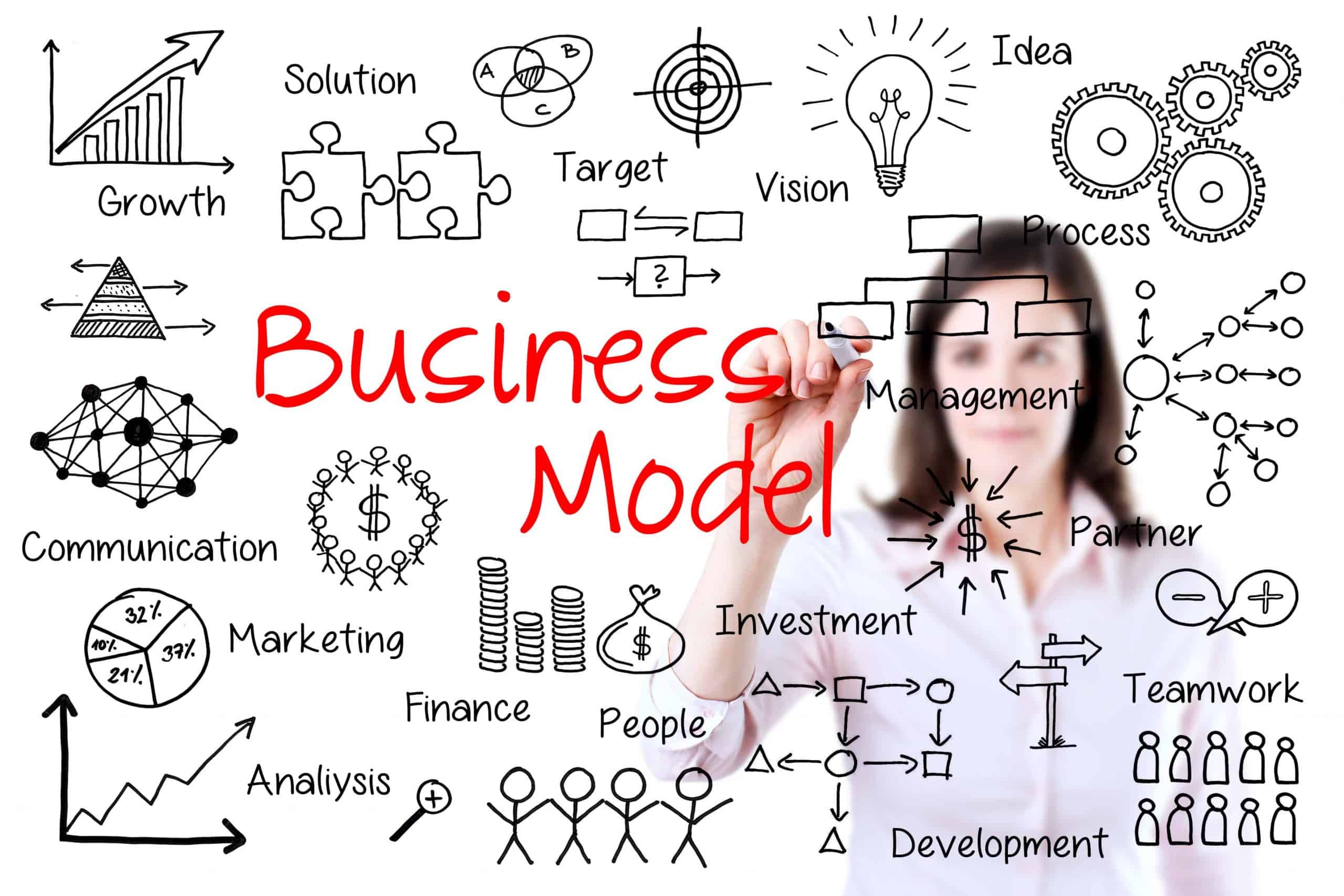 bsmall business business model
